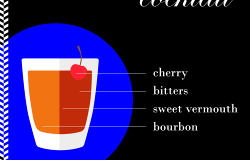 Illustration of the ingredients within a Manhattan cocktail